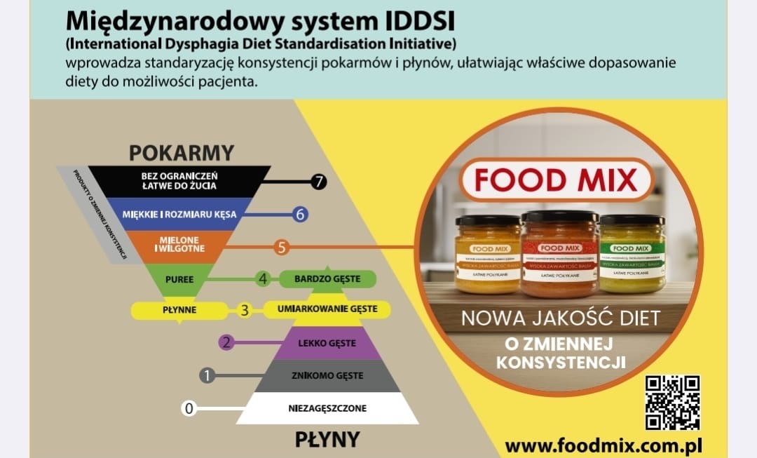 Standardy IDDSI FoodMix Standardy IDDSI FoodMix